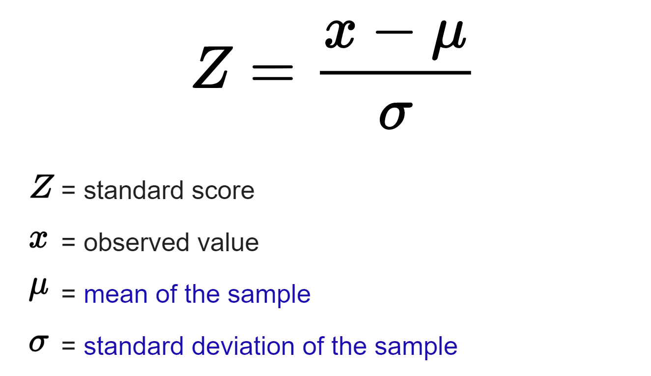 Z-Score formula.