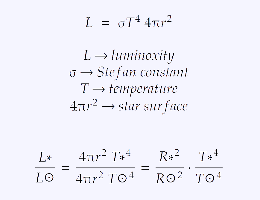 Stefan–Boltzmann's law formula.