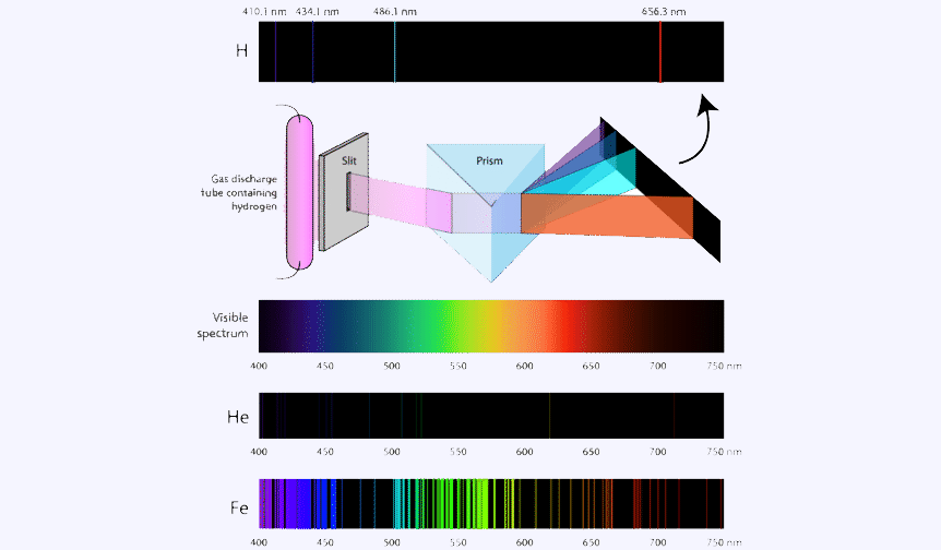 Atomic emission spectrum of hydrogen.