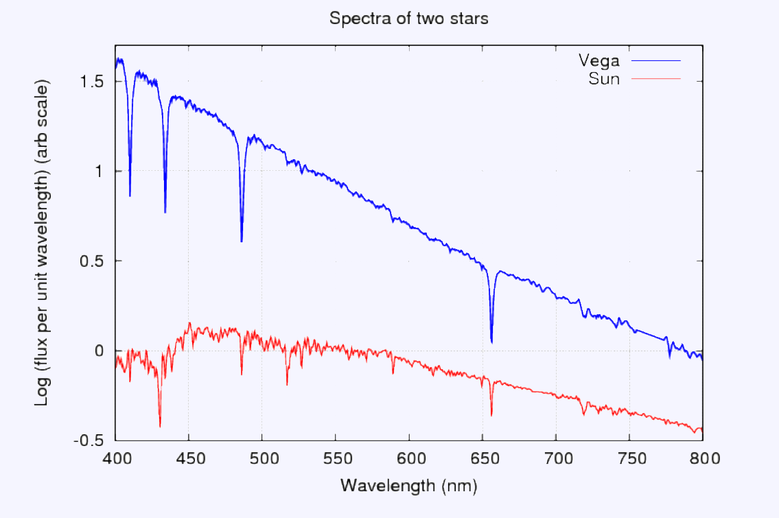 Atomic emission spectrum of hydrogen.