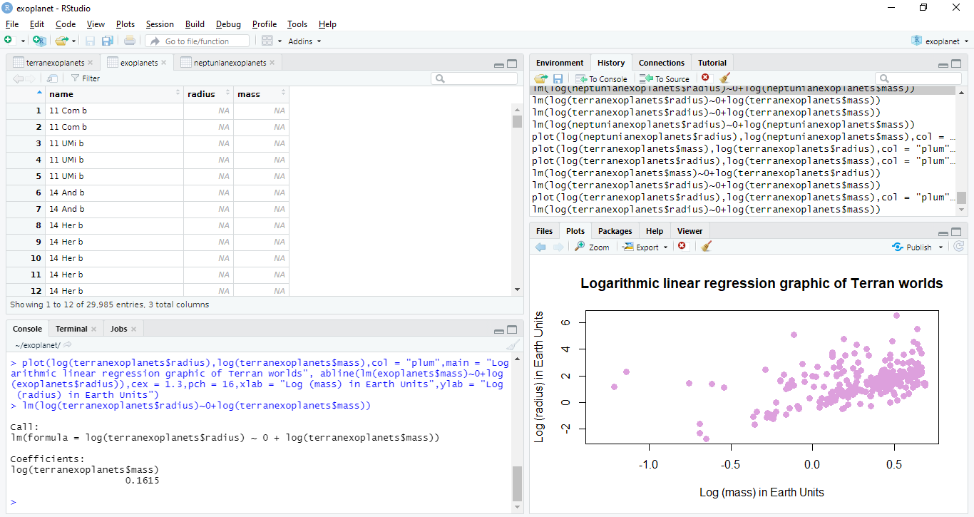 Linear regression graphic mass-radius (Earth units) of Terran worlds made with RStudio allows us to know the slope.