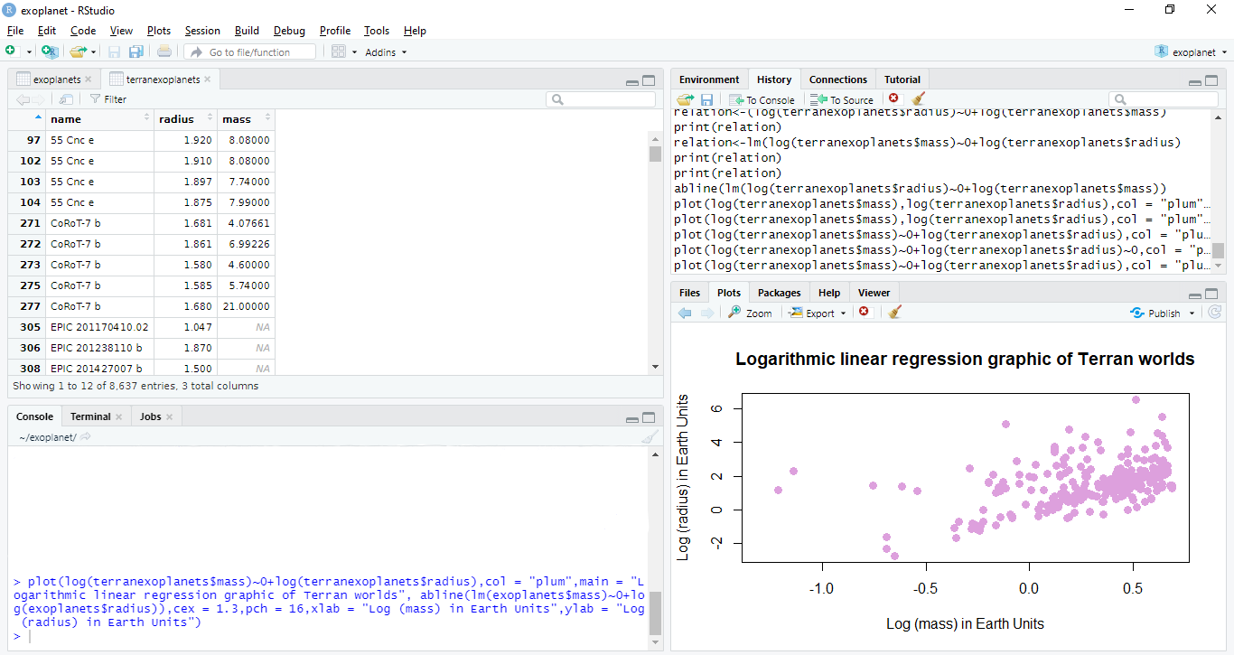 RStudio: Logarithmic linear regression graphic of Terran worlds.