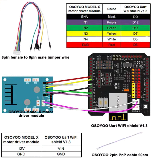 Connections between Arduino UNO and Osoyoo Module X.